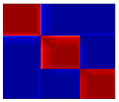 Consensus value matrix