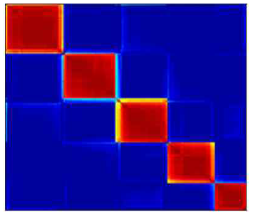 Consensus value matrix