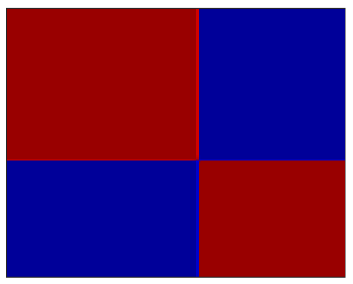 Consensus value matrix