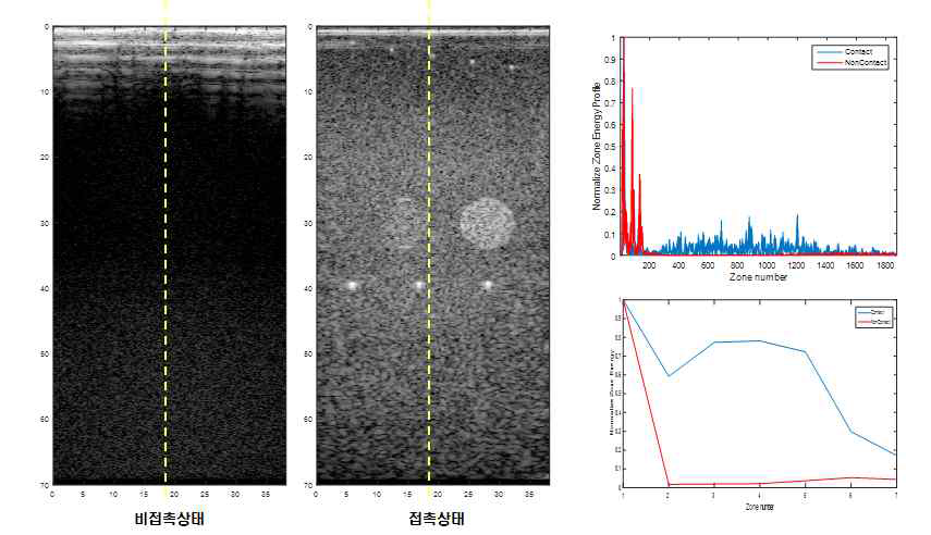 초음파 접촉상태 별 초음파 주사선 신호 비교