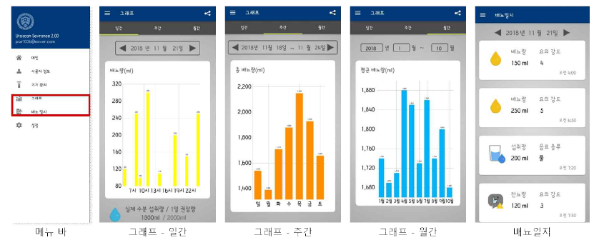 2차 사용자 프로그램에서의 측정 정보 확인 화면