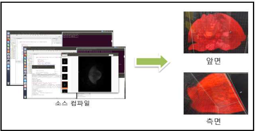 Lavision의 이미지 5440장 이미징 정합 처리 후 렌더링 결과