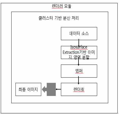 렌더러 모듈-세분화 설계도