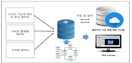 DB Station 구조도