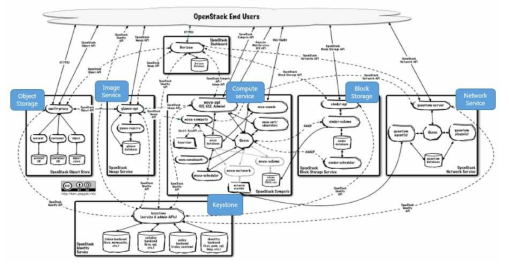 DB station Cloud 시스템 Architecture