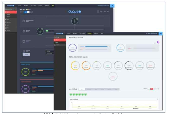 HDFS4Cluster Ecosystem Application 모니터링