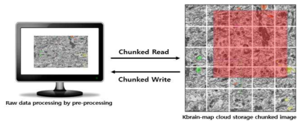 Kbrain-map 브라우저에서 3D이미지 가시화 처리 원리