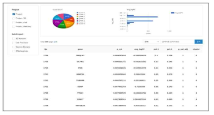 Data explore UI/UX