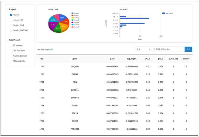 Data explore UI/UX