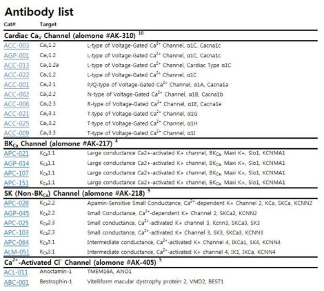 1차년도에 구축한 다양한 이온채널 표적 항체 라이브러리