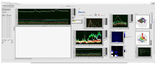 구축된 multi-site fiber photometry 분석 프로그램