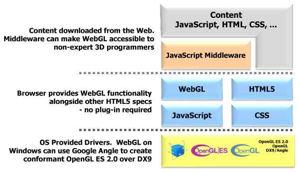 WebGL Implementation Anatomy