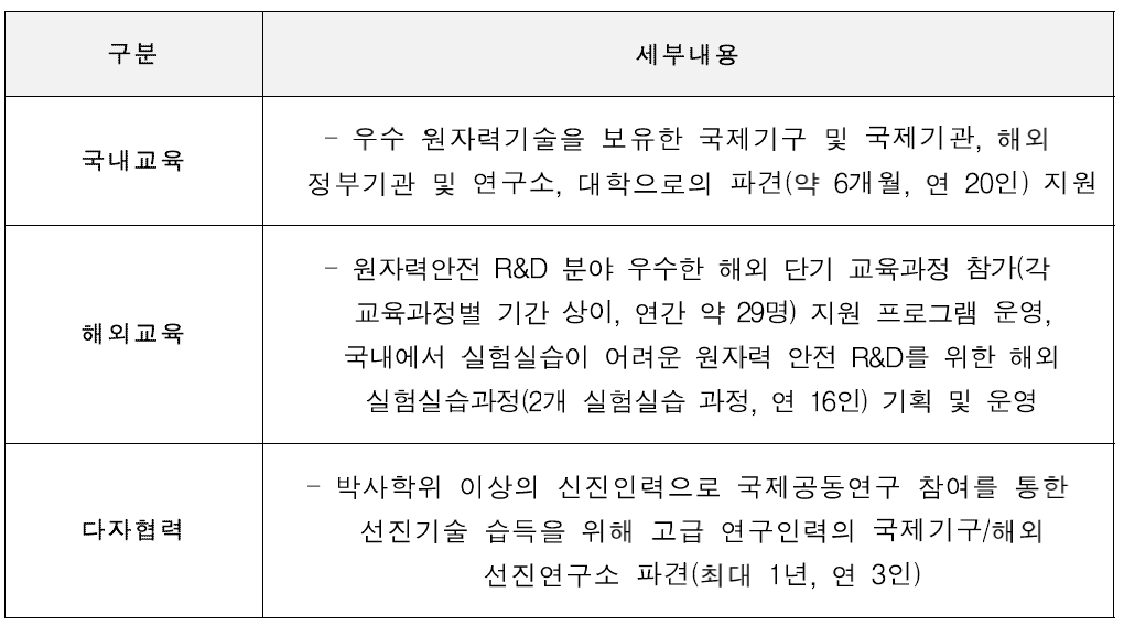 원자력 글로벌 R&D 연구자 양성 사업별 세부목표