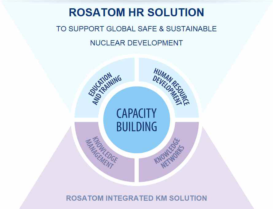 러시아 ROSATOM HR SOLUTION(www.atomhrs.com)