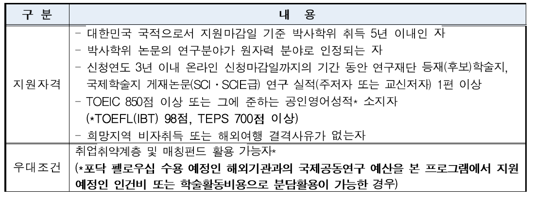 2019년도 원자력 글로벌 포닥펠로우십 지원자격 및 우대조건