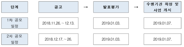 2018년 원자력 인력양성 Power-up 활동 공모 일정