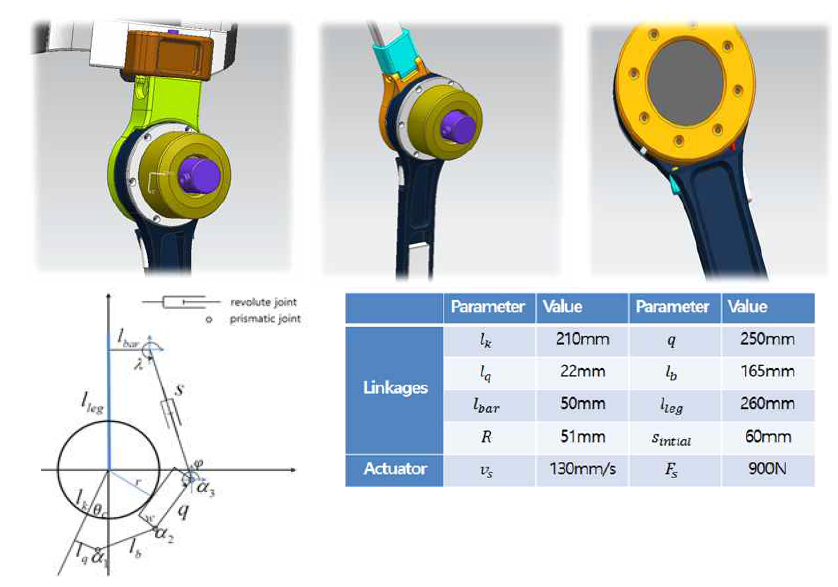 관절 구조 3D 및 Linkages 와 Actuator의 parameter 비교표
