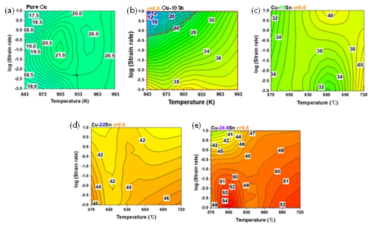 Processing maps for (a) pure Cu (b) Cu-10Sn (c) Cu-18Sn (d) Cu-22Sn (e) Cu-24.6Sn