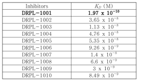 Comparison of KD values of NDM-1 and inhibitors (DRPL-1001 ∼ DRPL-1010) in HEPES buffer conditions (pH 6.8)