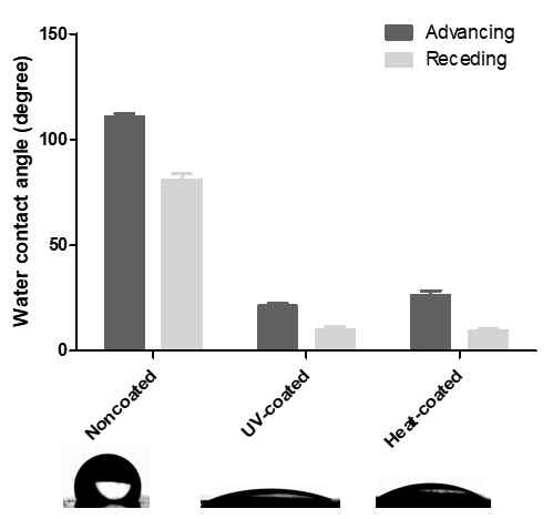 광중합과 열중합으로 코팅된 실리콘 표면 물접촉각