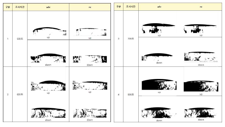 PMPC 코팅한 PDMS plate의 water contact angle 측정