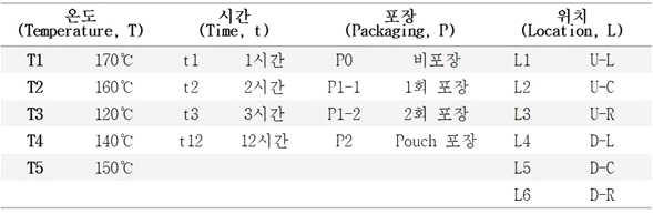 건열멸균 조건