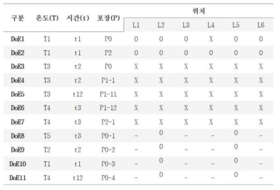 건열멸균 효과 test 결과