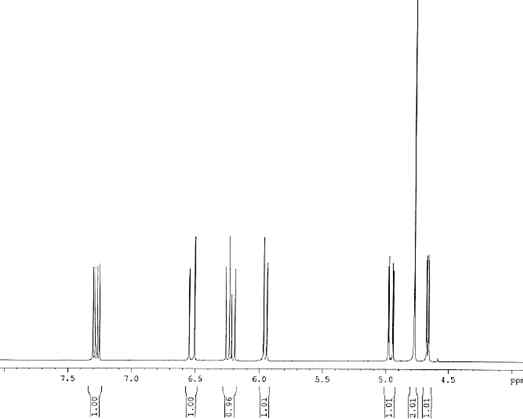 1H NMR 분석(CDCl3, 400MHz)