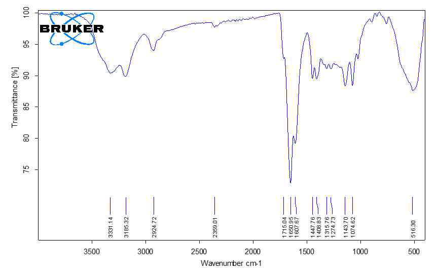 Poly(Am-HEMA)+OVEA IR data