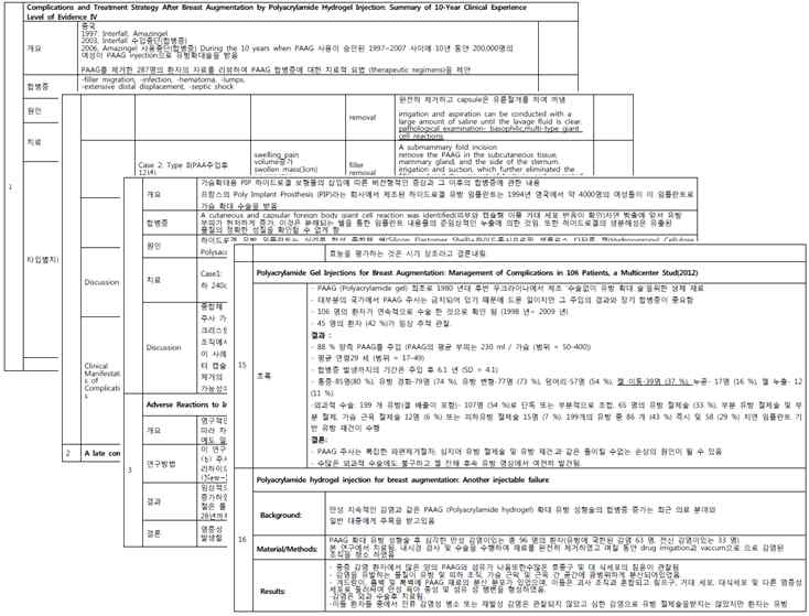 유방재건용 필러 임상 사례