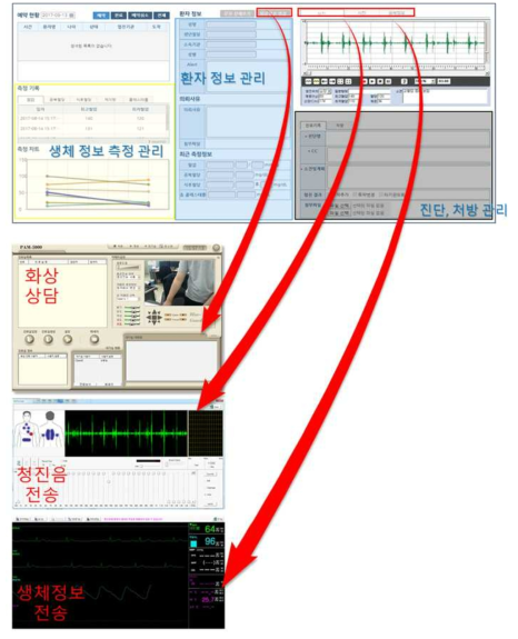 통합 진단 프로그램 기능