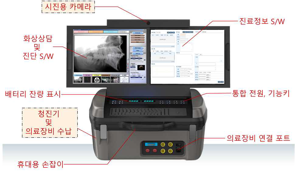 고도화 장비 예상도