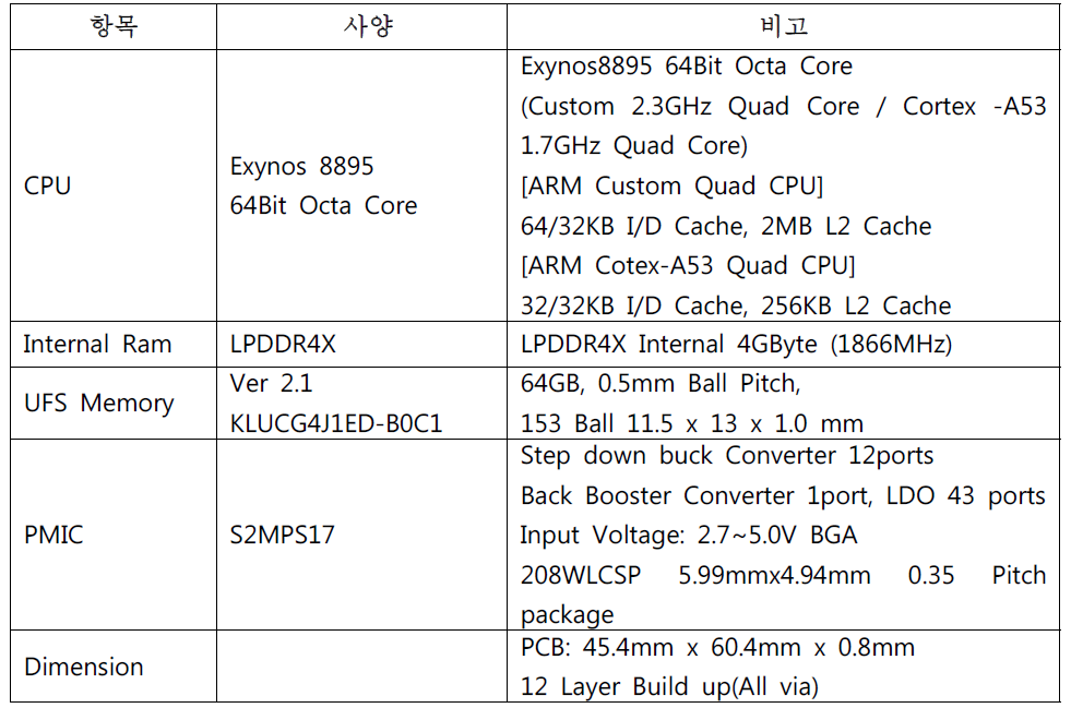 CPU 모듈 사양