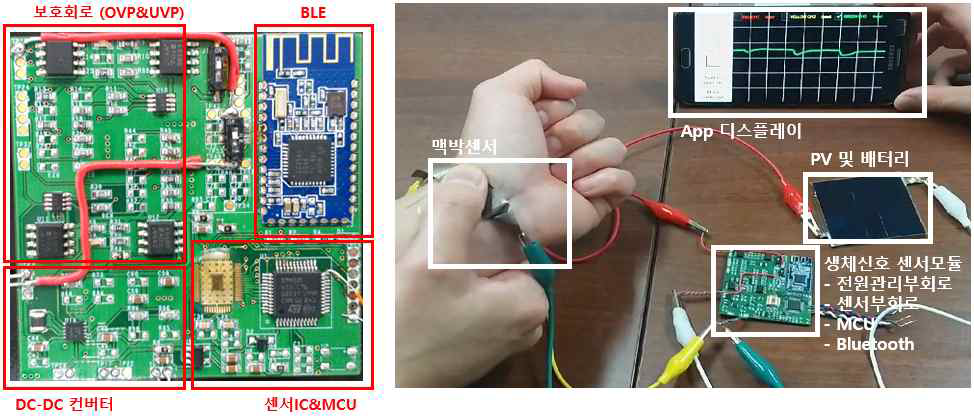생체신호센서(맥박 센서) 모듈의 앞면도(왼쪽), 생체신호센서 모듈의 실험 사진(오른쪽) (※ 사진은 PV/배터리, 생체신호 센서모듈을 이미지 상으로 담기 위해 인위적으로 펼쳐진 구상도임.)
