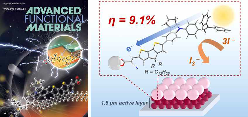 본 연구팀이 개발한 고효율 박막 유기염료 모식도. (출처: Adv. Funct. Mater. 2016, 26, 6876-6887)