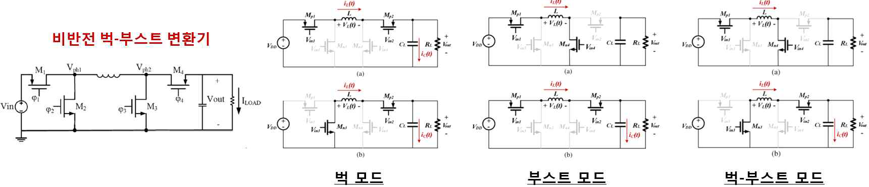 DC-DC 컨버터의 입출력 전압에 따른 모드별 그림도