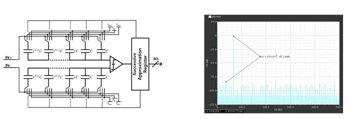 SAR ADC 회로 구조 및 시뮬레이션 결과