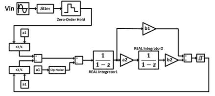 Incremental Sigma-Delta ADC 회로 구조