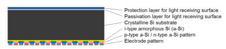 KANEKA의 HJ-IBC 태양전지 구조