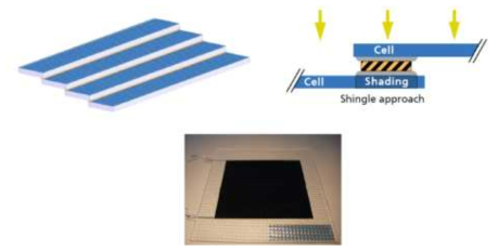 직렬연결 태양전지 소자 (shingled cell)