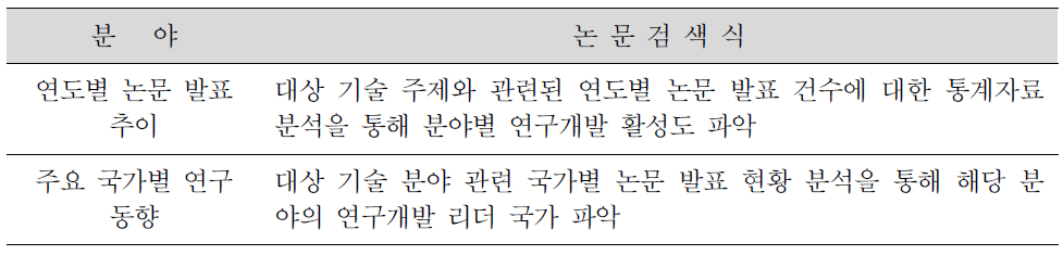 논문 동향 분석 항목 및 주요 내용