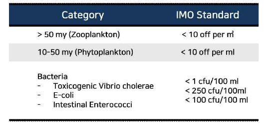 IMO Regulation D-2 (http://optimarine.com)