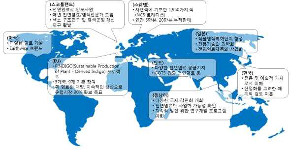 대표적인 국가의 천연염색 개발동향