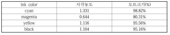 잉크 출력한계값 선정