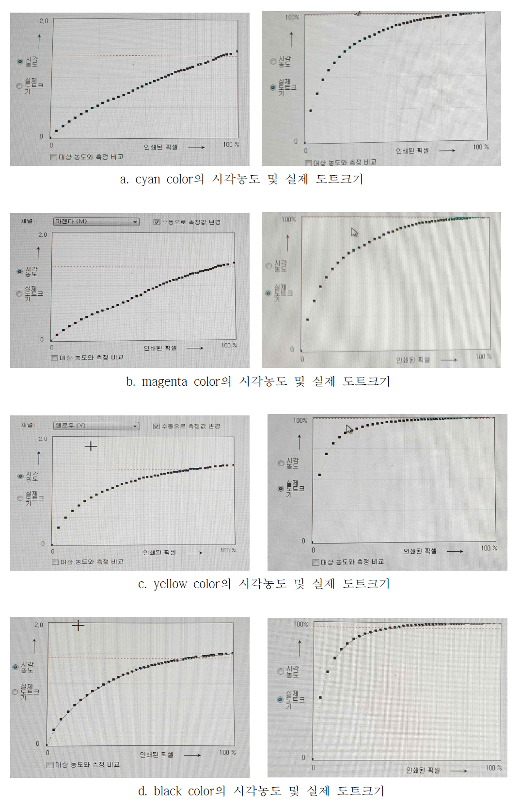 프린터 선형화에 따른 최적 출력 잉크량 선정