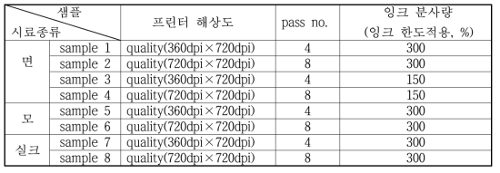 DTP 프린팅 조건