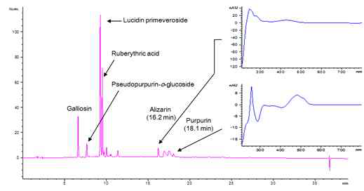 Red 5의 HPLC 크로마토그램과 DAD UV 스펙트라