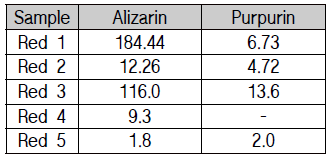 각 샘플의 alizarin과 purpurin의 함량 (단위: mg/g)