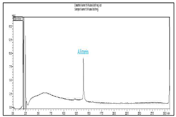 Rubia Pigment의 HPLC 크로마토그래피