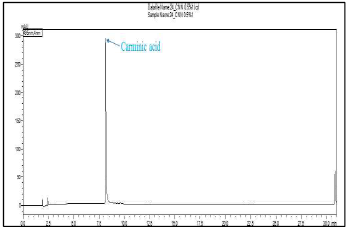 Cochineal의 HPLC 크로마토그래피